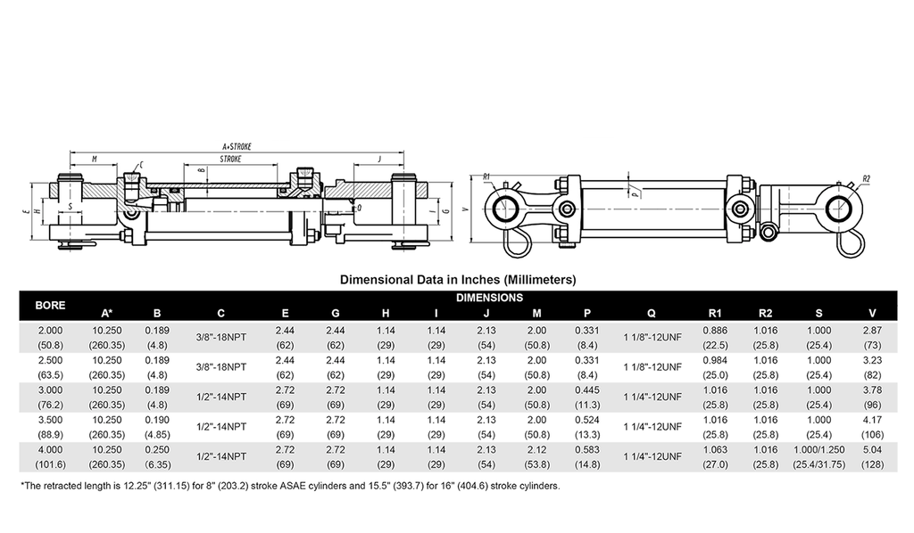 2500 PSI Tie-Rod Cylinder 2" Bore x 10" Stroke x 1.125” Rod Diameter